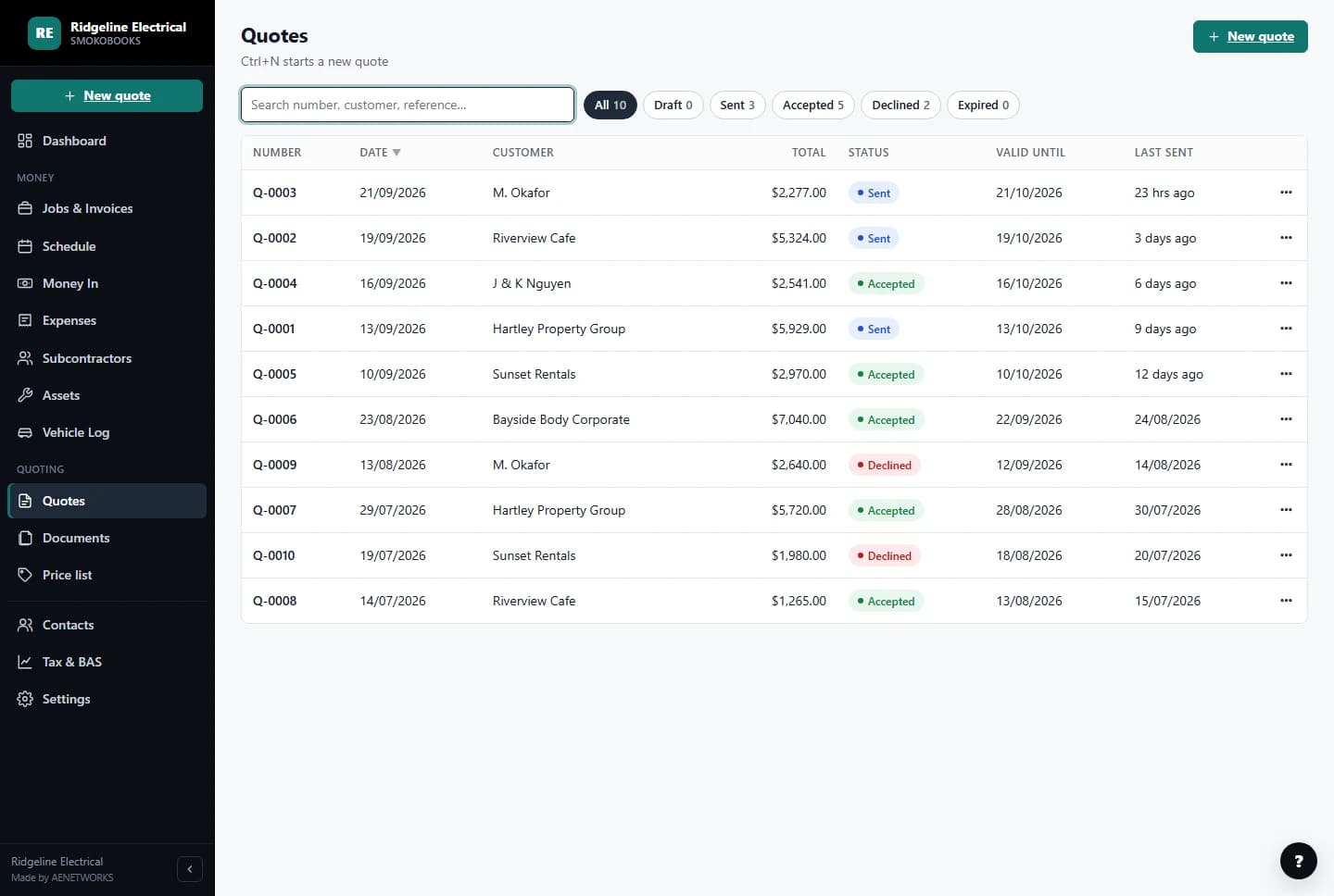 The quotes list in SmokoBooks, tracking each quote from draft to sent to accepted, shown with sample data